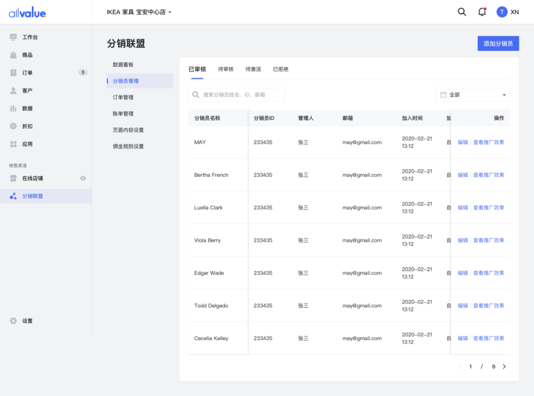 SHEIN全球布局、81%品牌入場(chǎng)，聯(lián)盟營(yíng)銷(xiāo)如何帶動(dòng)海外增長(zhǎng)？