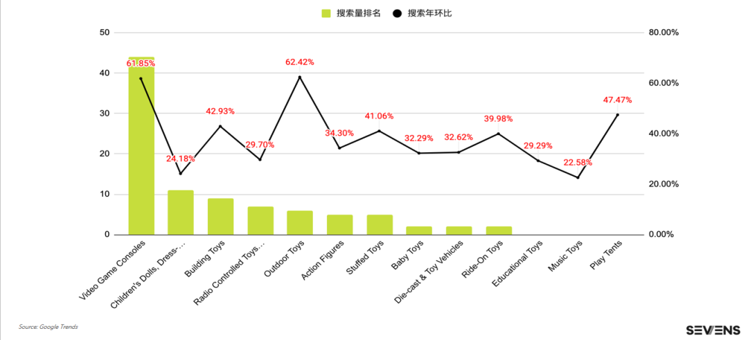 行業(yè)報告 | 《2021玩具行業(yè)品牌出海營銷報告》限時免費領??！