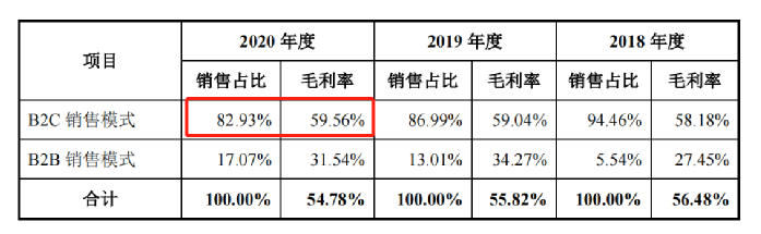 行業(yè)洞察 | 安克“快生”，致歐“慢死”，上市也難圓“心智品牌夢(mèng)”？
