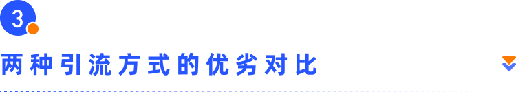 新手專欄 | 獨(dú)立站小白如何找到第一波流量？