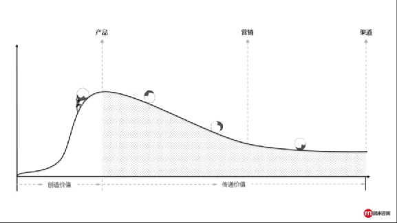 行業(yè)洞察 | 被忌憚的“私域流量”，中國亞馬遜賣家的“品牌軟骨癥”
