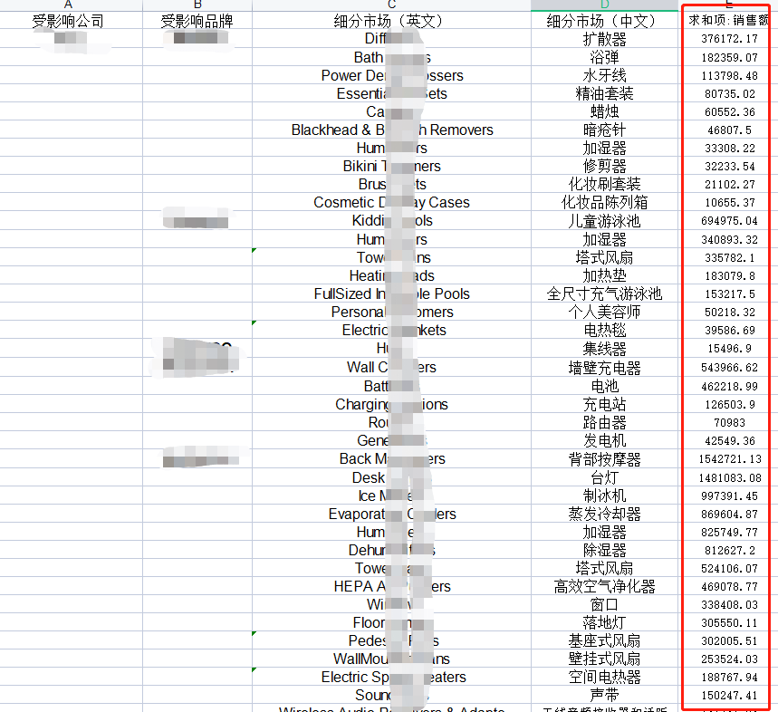 行業(yè)洞察 | 亞馬遜大動蕩下，精品賣家如何轉(zhuǎn)型獨立站？
