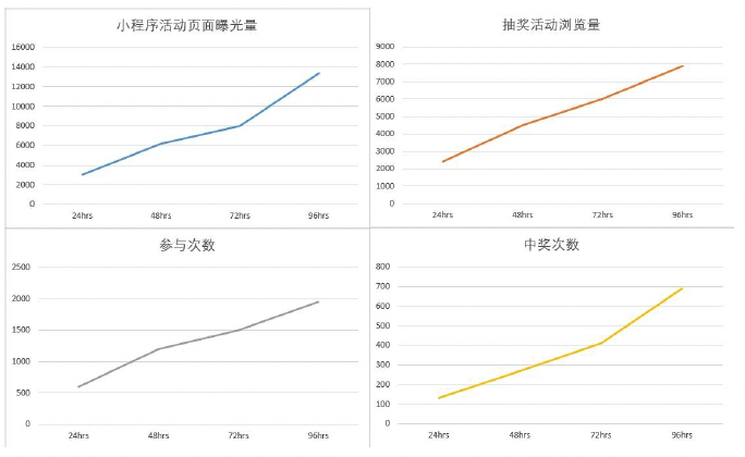 全面探索全渠道品牌活躍度提升:加拿大跨品牌商盟通過Allvalue平臺實現(xiàn)卓越的用戶互動和品牌曝光 全面探索全渠道品牌活躍度提升:加拿大跨品牌商盟通過Allvalue平臺實現(xiàn)卓越的用戶互動和品牌曝光
