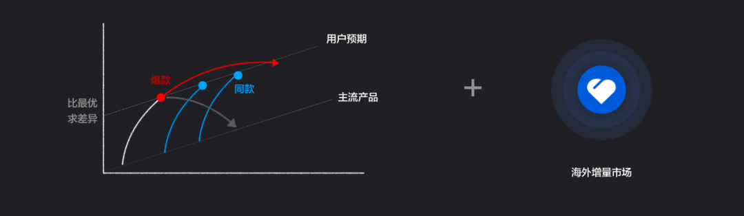 有贊周凱：超10萬新消費(fèi)品牌涌現(xiàn)，未來5年中國品牌將立足全球市場