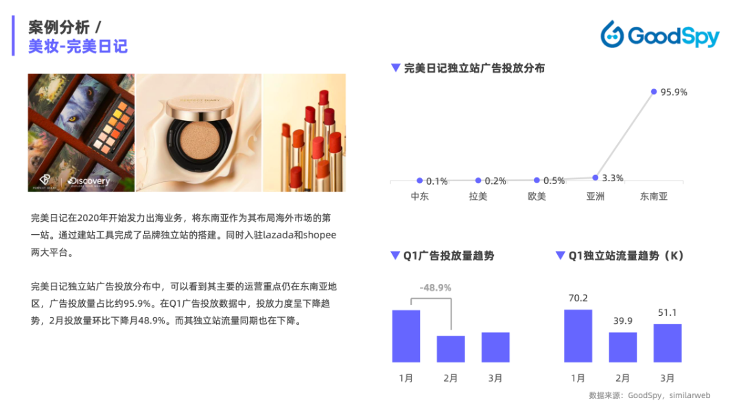 重磅發(fā)布|《Q1獨(dú)立站電商廣告和營(yíng)銷洞察》免費(fèi)領(lǐng)取！