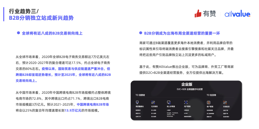 重磅發(fā)布|《Q1獨(dú)立站電商廣告和營(yíng)銷洞察》免費(fèi)領(lǐng)取！
