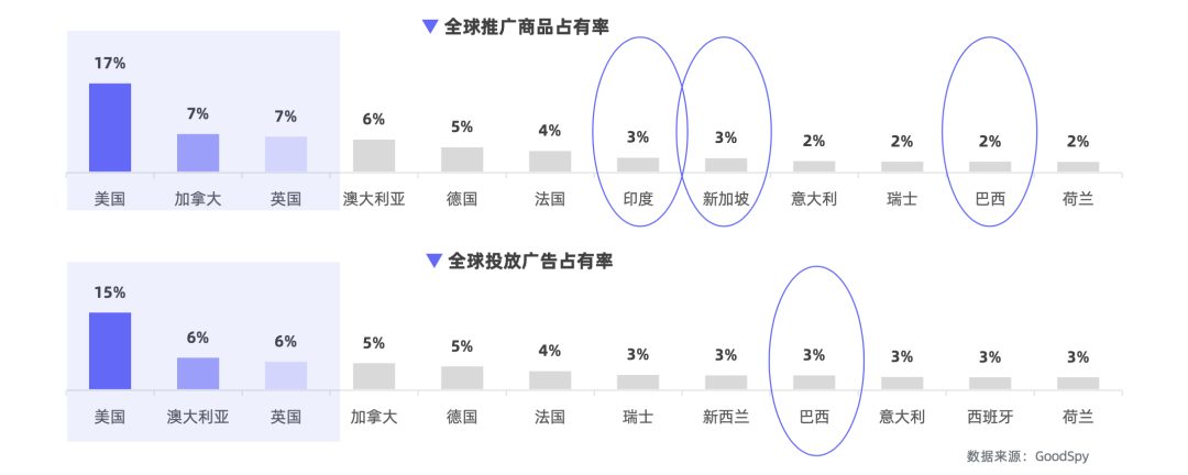 重磅發(fā)布|《Q1獨(dú)立站電商廣告和營(yíng)銷洞察》免費(fèi)領(lǐng)取！