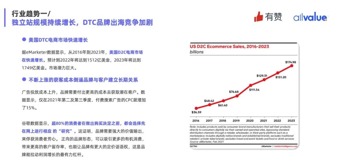 重磅發(fā)布|《Q1獨(dú)立站電商廣告和營(yíng)銷洞察》免費(fèi)領(lǐng)取！