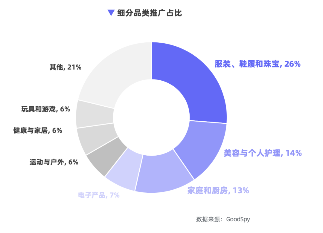 重磅發(fā)布|《Q1獨立站電商廣告和營銷洞察》免費領(lǐng)取！