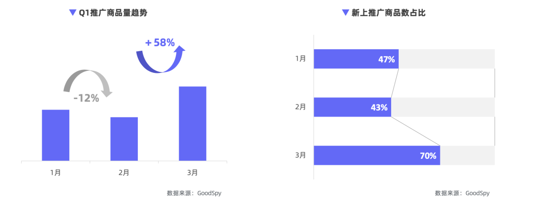 重磅發(fā)布|《Q1獨(dú)立站電商廣告和營(yíng)銷洞察》免費(fèi)領(lǐng)?。? data-galleryid=