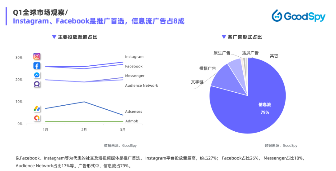 重磅發(fā)布|《Q1獨立站電商廣告和營銷洞察》免費領(lǐng)??！
