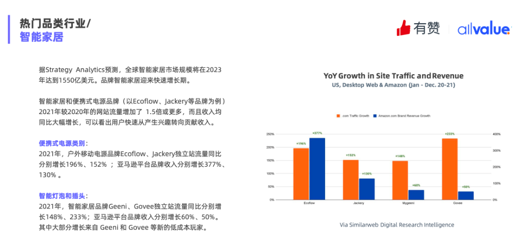 重磅發(fā)布|《Q1獨(dú)立站電商廣告和營(yíng)銷洞察》免費(fèi)領(lǐng)取！
