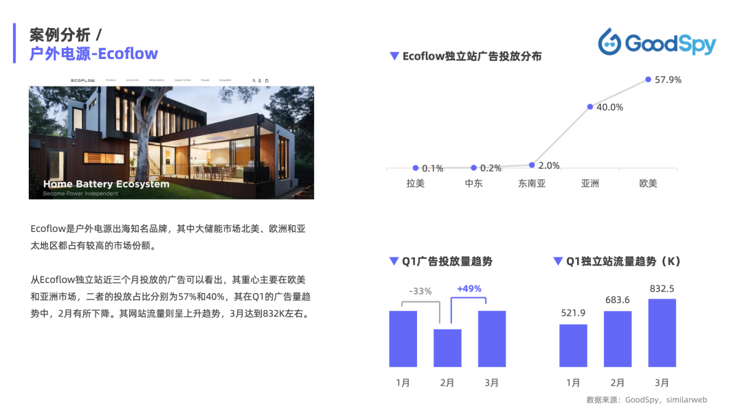 重磅發(fā)布|《Q1獨立站電商廣告和營銷洞察》免費領(lǐng)取！
