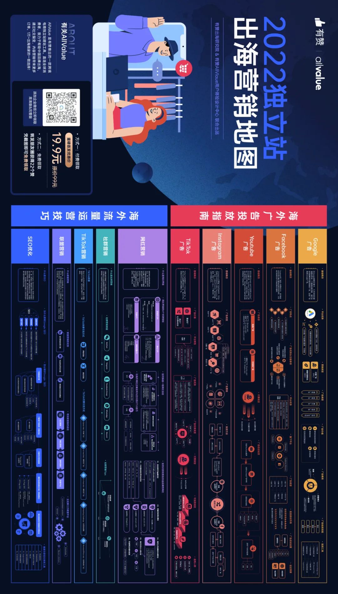 10個關鍵問題帶你摸透Facebook廣告！
