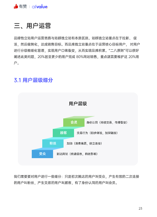 520禮物 | 2022獨立站運營指南免費領(lǐng)?。? title=