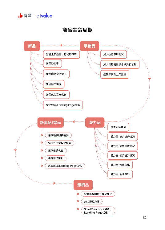 520禮物 | 2022獨立站運營指南免費領(lǐng)取！