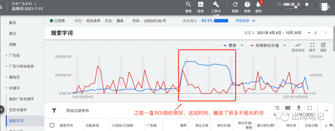 谷歌廣告營(yíng)銷(xiāo)實(shí)戰(zhàn)6000字干貨分享 ！