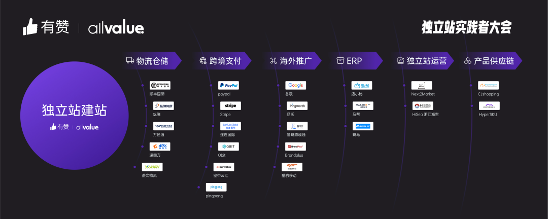 AllValue推出「中國100合作伙伴計(jì)劃」，聯(lián)合共創(chuàng)品牌出海最佳實(shí)踐路徑
