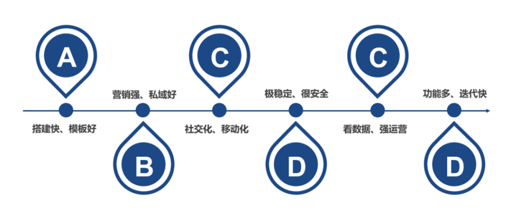 官方！| AllValue正式推出！