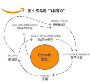 行業(yè)洞察 | 被忌憚的“私域流量”，中國亞馬遜賣家的“品牌軟骨癥”