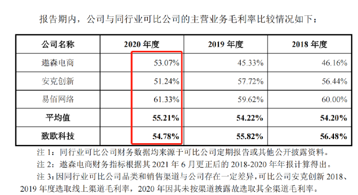 行業(yè)洞察 | 安克“快生”，致歐“慢死”，上市也難圓“心智品牌夢(mèng)”？