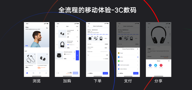 移動(dòng)端成跨境電商新增長(zhǎng)點(diǎn)，有贊AllValue“極致移動(dòng)”成破局關(guān)鍵