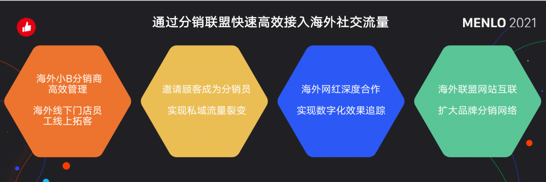 有贊AllValue正式啟動「中國100品牌出海計劃」，發(fā)布私域營銷新功能！