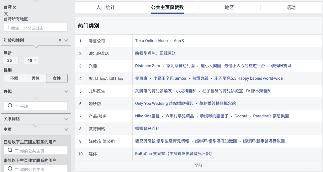 測新款如何精準獲取目標客戶，教你玩轉Facebook受眾分析！