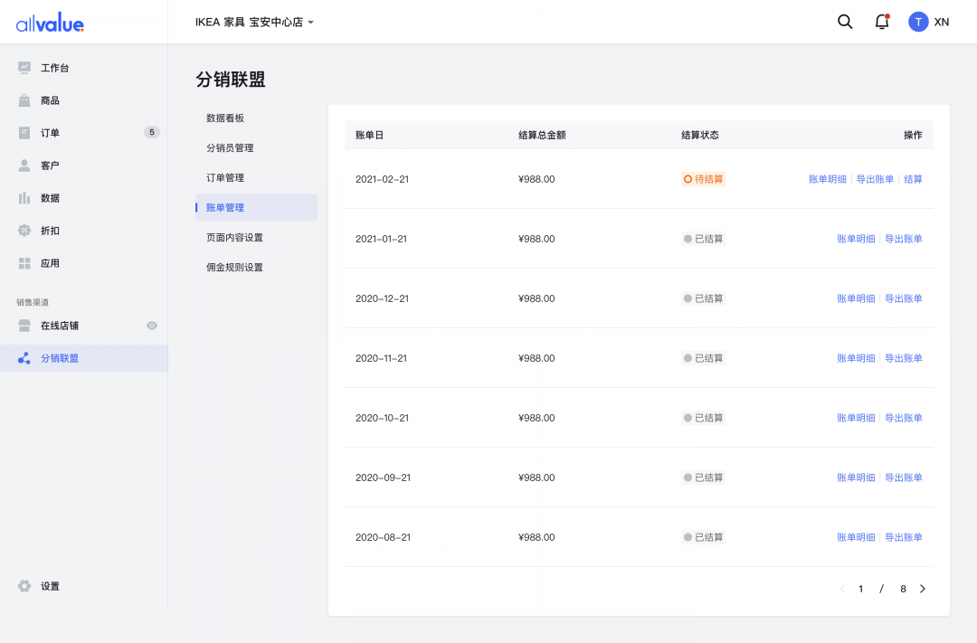 SHEIN全球布局、81%品牌入場(chǎng)，聯(lián)盟營(yíng)銷(xiāo)如何帶動(dòng)海外增長(zhǎng)？