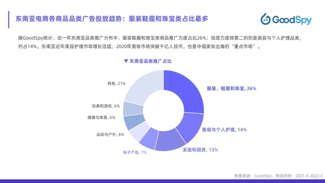 從獨(dú)立站投放到營銷選品，發(fā)掘東南亞電商增長點(diǎn)！