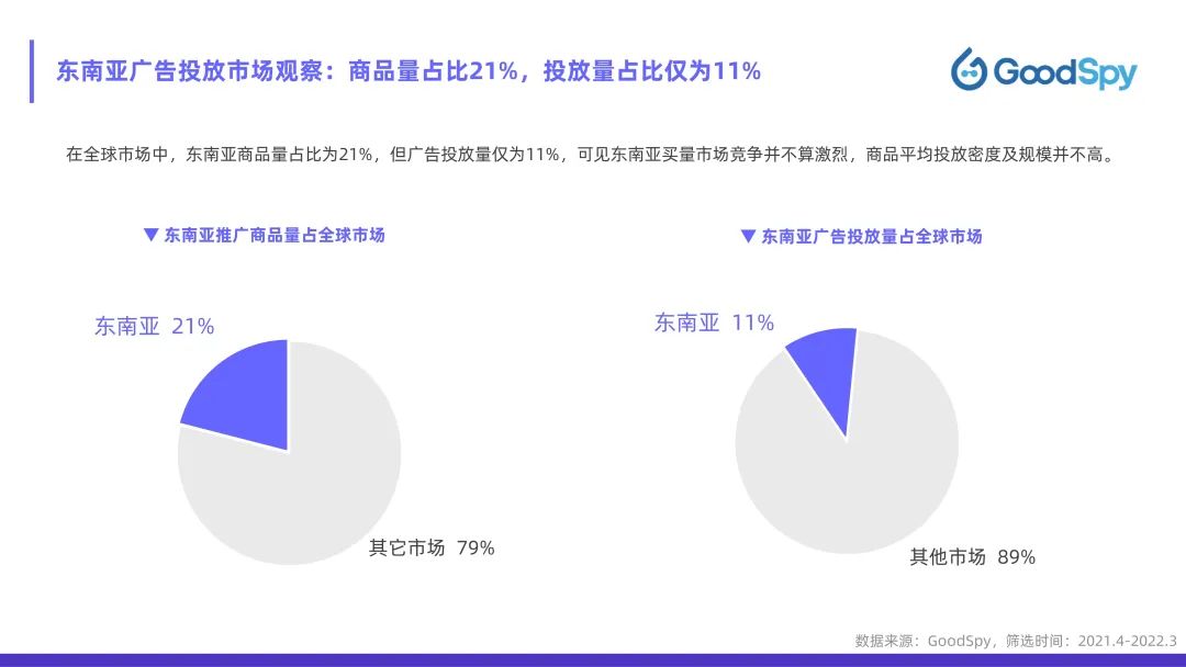 從獨(dú)立站投放到營銷選品，發(fā)掘東南亞電商增長點(diǎn)！