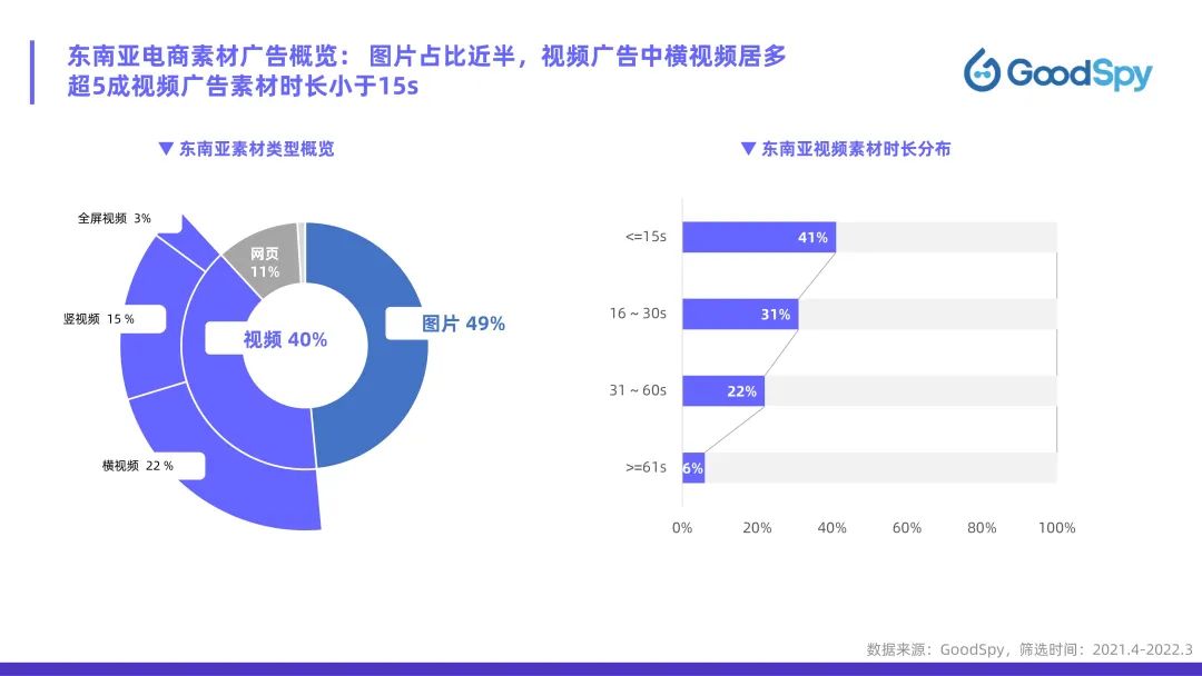 從獨(dú)立站投放到營銷選品，發(fā)掘東南亞電商增長點(diǎn)！