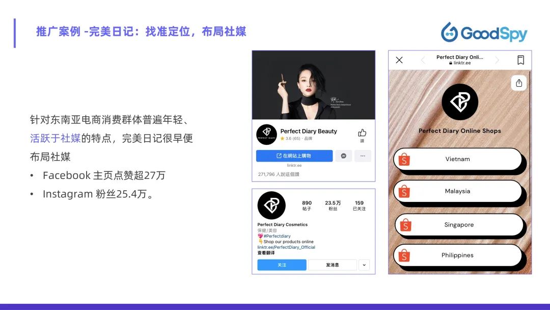 從獨(dú)立站投放到營銷選品，發(fā)掘東南亞電商增長點(diǎn)！
