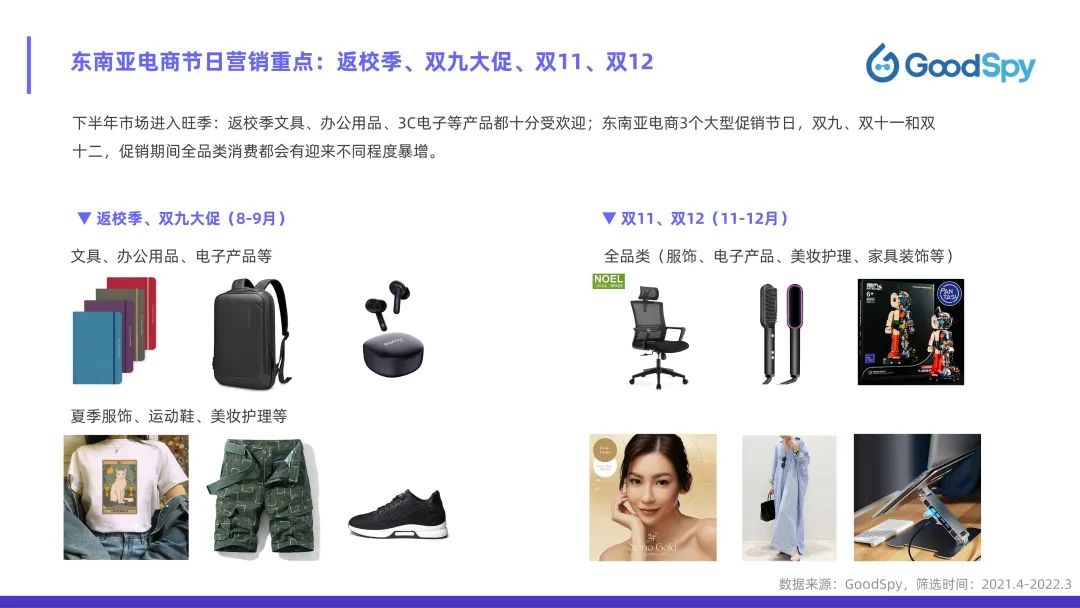 從獨(dú)立站投放到營銷選品，發(fā)掘東南亞電商增長點(diǎn)！