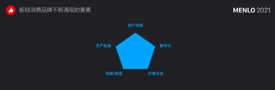 有贊周凱：超10萬新消費(fèi)品牌涌現(xiàn)，未來5年中國品牌將立足全球市場