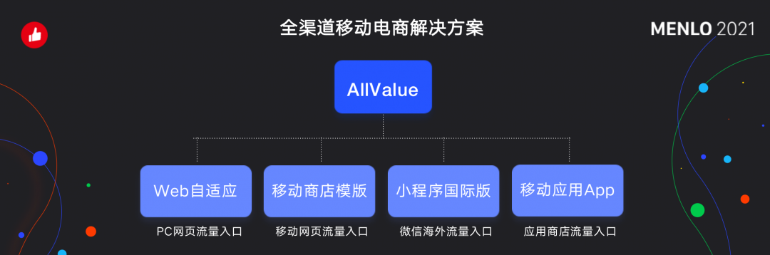 有贊AllValue正式啟動「中國100品牌出海計劃」，發(fā)布私域營銷新功能！