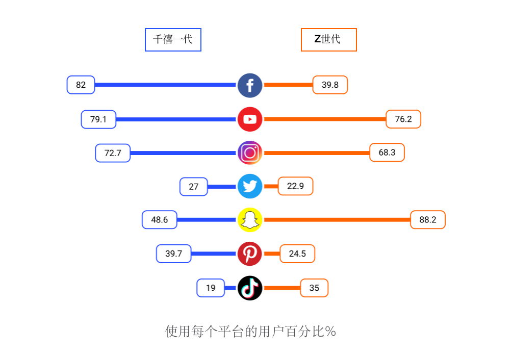 AllValue正式上線(xiàn)「極致移動(dòng)」：打造全行業(yè)最佳移動(dòng)電商轉(zhuǎn)化率！