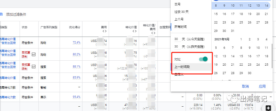 谷歌廣告營(yíng)銷(xiāo)實(shí)戰(zhàn)6000字干貨分享 ！