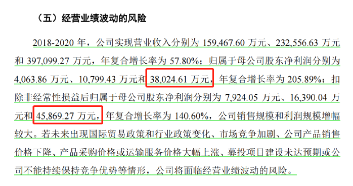 行業(yè)洞察 | 安克“快生”，致歐“慢死”，上市也難圓“心智品牌夢(mèng)”？