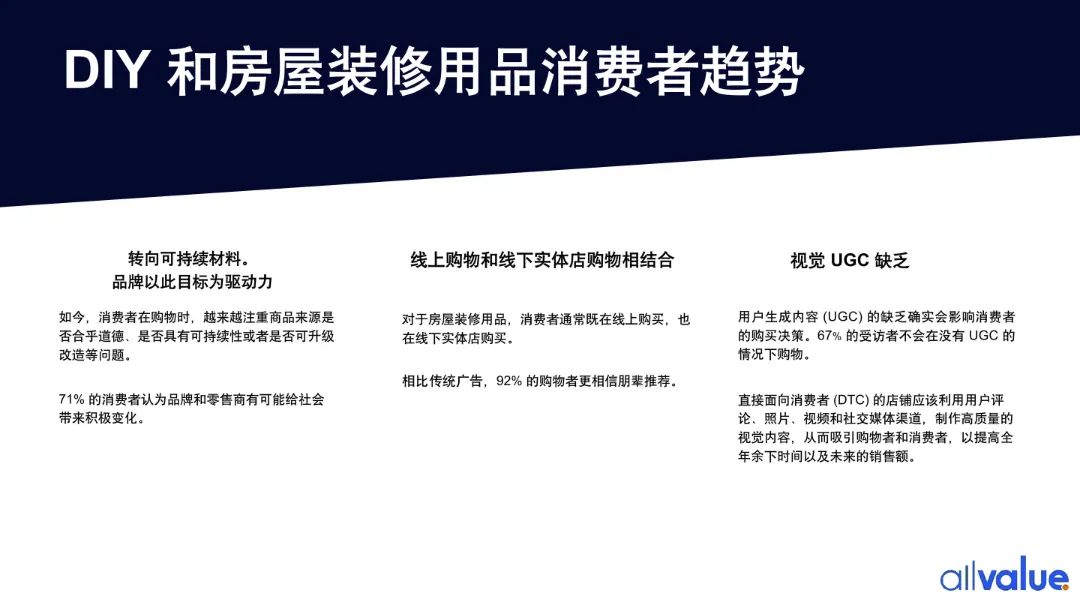 76%海外用戶剛需，發(fā)掘5000億美金的北美DIY市場新藍海?。ǜ叫袠I(yè)報告全文）