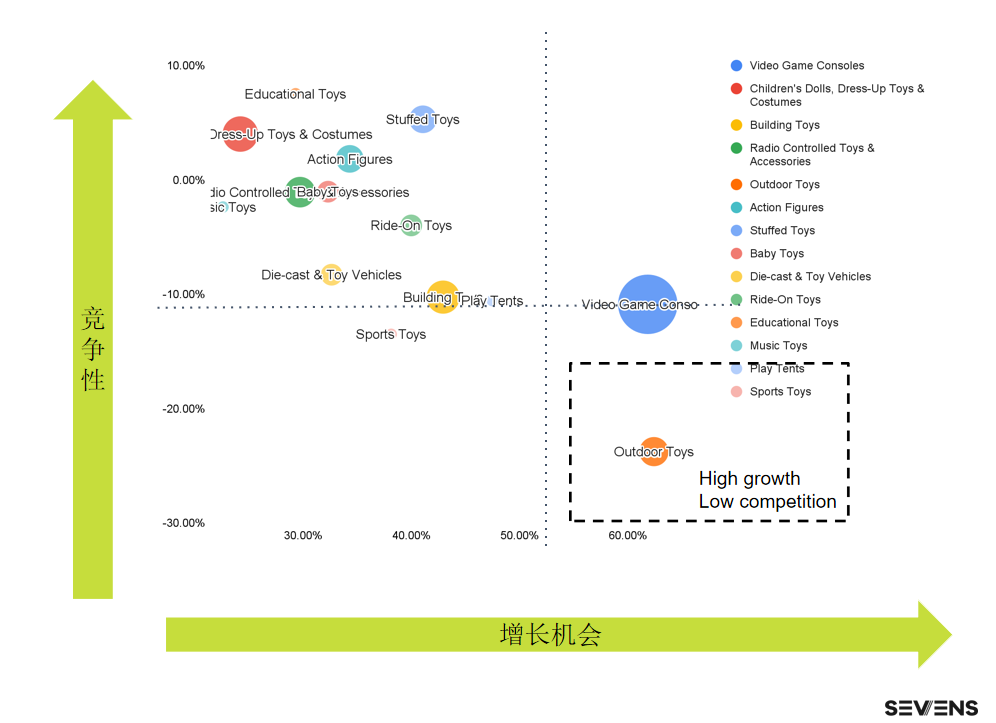 行業(yè)報告 | 《2021玩具行業(yè)品牌出海營銷報告》限時免費領??！