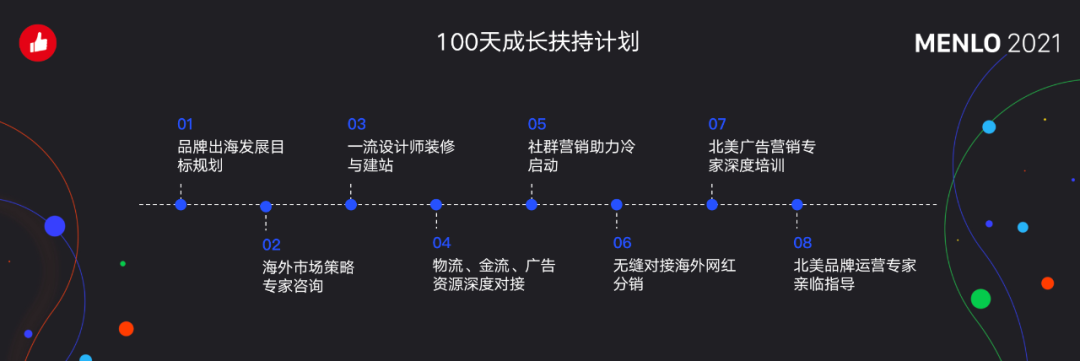 36氪 |  有贊要幫100個品牌出海，聚焦從社交營銷和私域流量切入