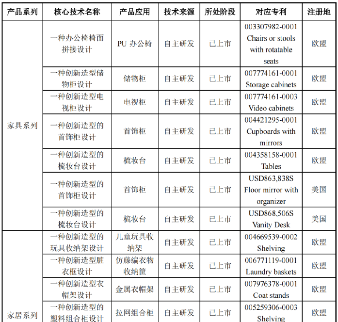 行業(yè)洞察 | 安克“快生”，致歐“慢死”，上市也難圓“心智品牌夢(mèng)”？