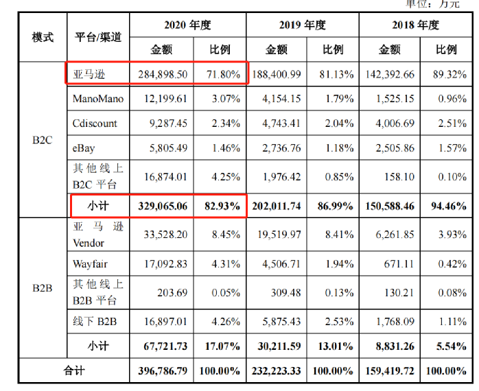行業(yè)洞察 | 安克“快生”，致歐“慢死”，上市也難圓“心智品牌夢(mèng)”？