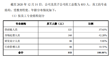 行業(yè)洞察 | 安克“快生”，致歐“慢死”，上市也難圓“心智品牌夢(mèng)”？