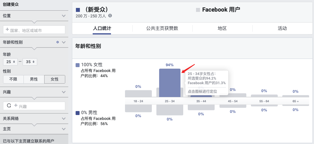 測新款如何精準獲取目標客戶，教你玩轉Facebook受眾分析！