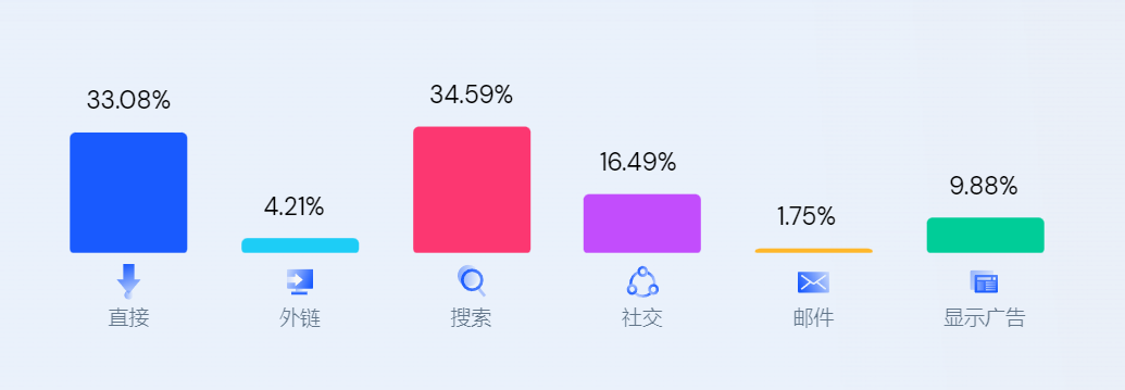 DTC案例 | 單月收入超2億，這個獨立站不簡單！