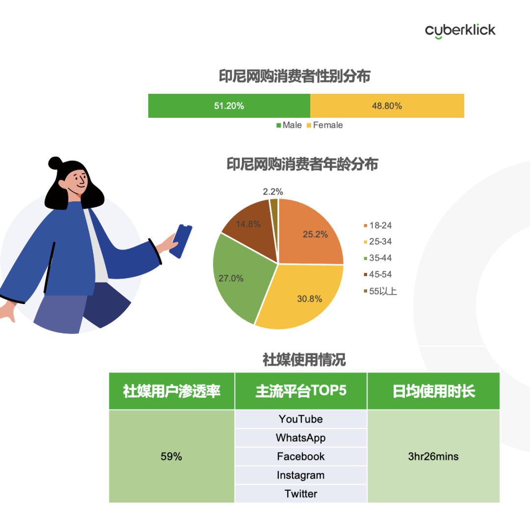從獨(dú)立站投放到營銷選品，發(fā)掘東南亞電商增長點(diǎn)！