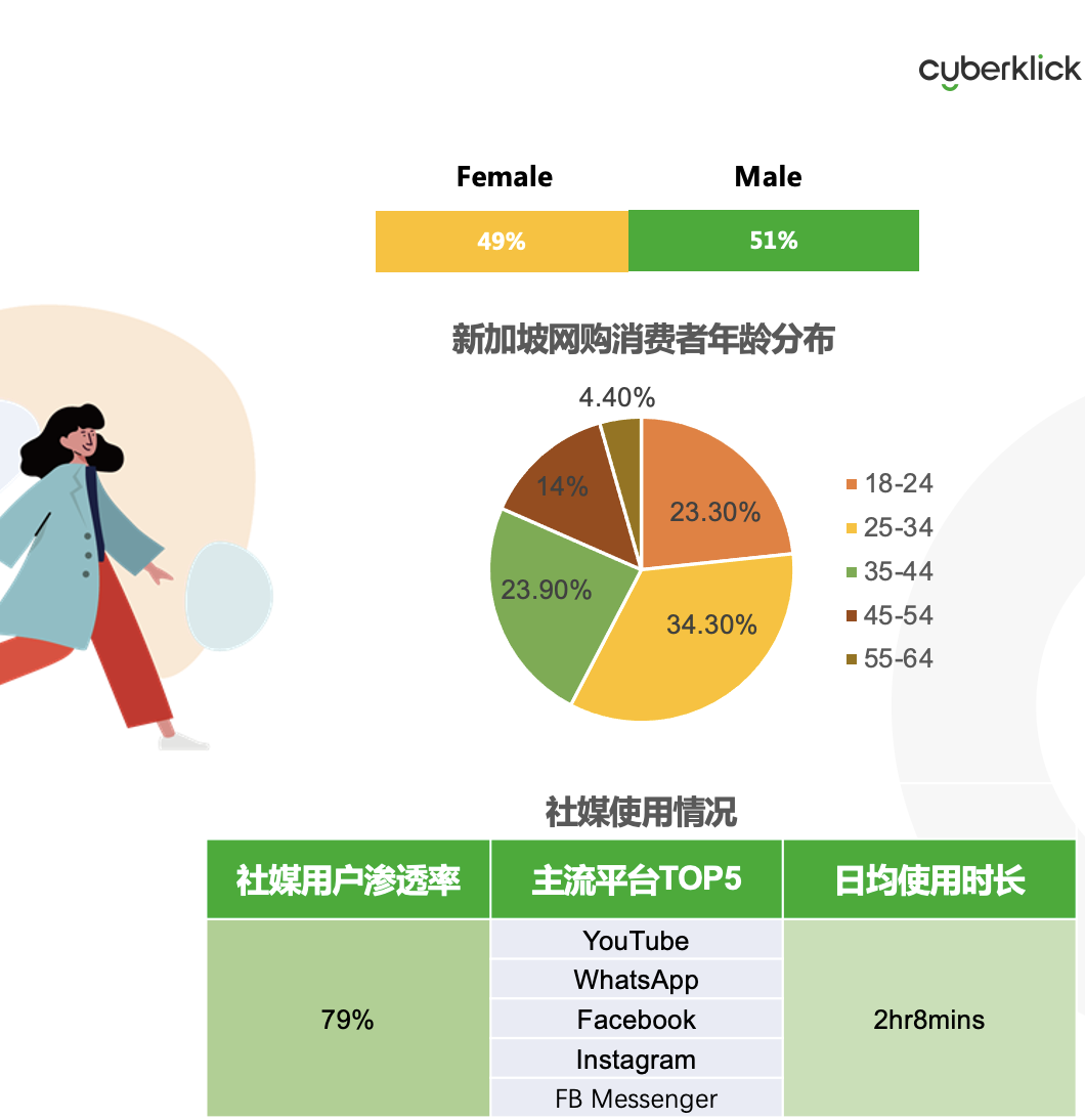 從獨(dú)立站投放到營銷選品，發(fā)掘東南亞電商增長點(diǎn)！