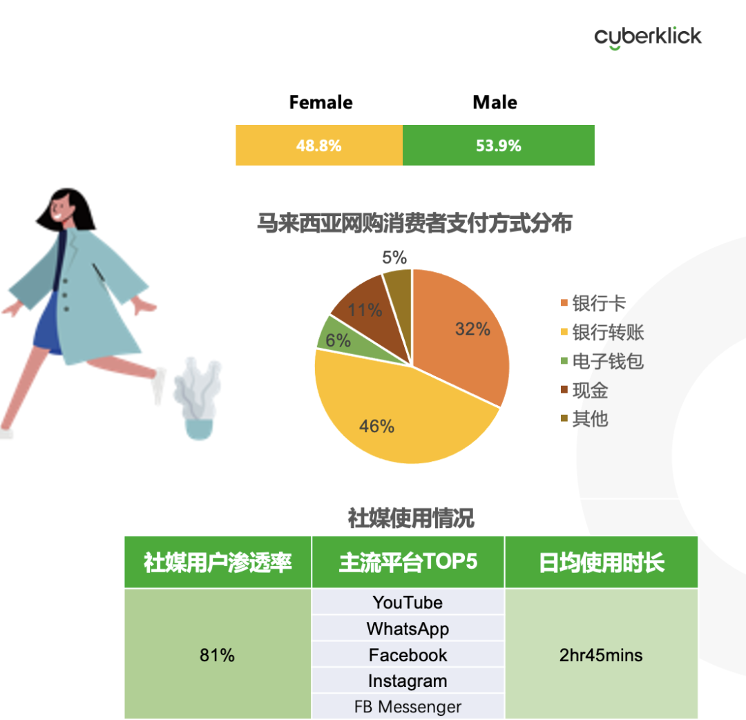 從獨(dú)立站投放到營銷選品，發(fā)掘東南亞電商增長點(diǎn)！
